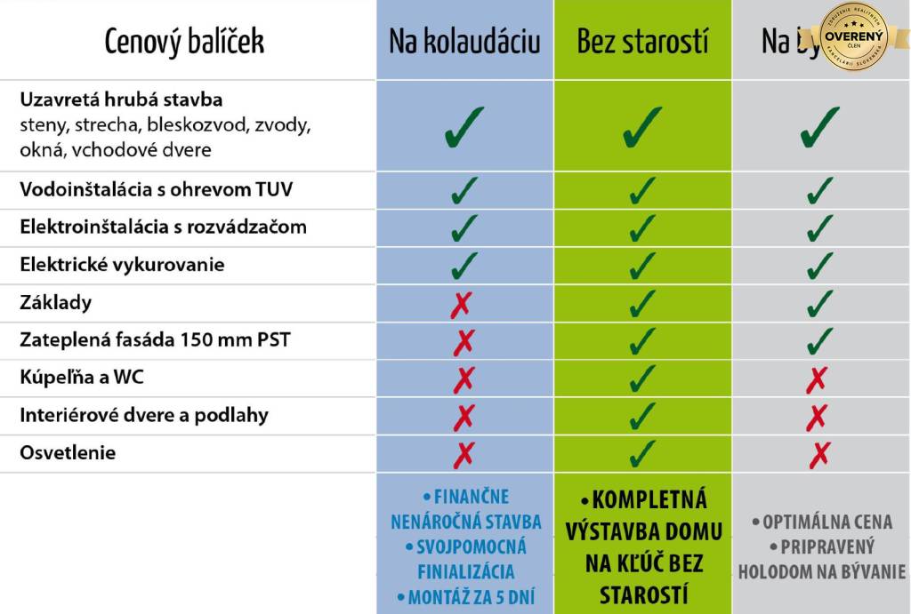 DREVODOM - NÍZKOENERGETICKÝ 5 izbový, 174 m2, okr. Topoľčany